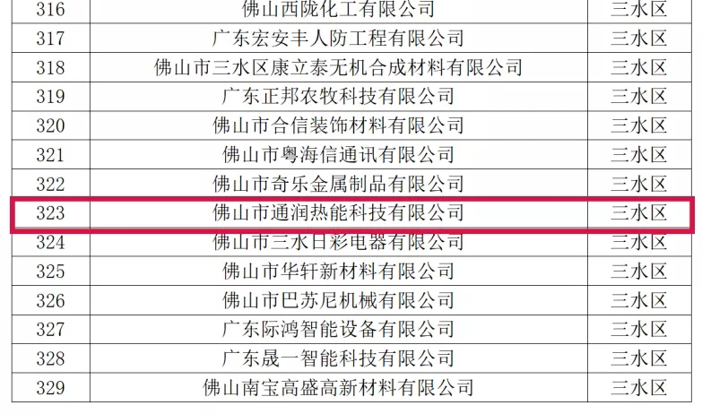喜訊！熱烈祝賀通潤熱能科技被評為2021年佛山市專精特新企業(yè)